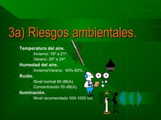 3a) Riesgos ambientales.


Temperatura del aire.





Humedad del aire.




Invierno/Verano: 40%-60%.

Ruido.





Invierno: 19º a 21º.
Verano: 20º a 24º.

Nivel normal 65 dB(A).
Concentración 55 dB(A).

Iluminación.


Nivel recomendado 500-1000 lux.

 