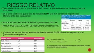  Compara la frecuencia con que ocurre el daño entre los que tienen el factor de riesgo y los que
no lo tienen
 En la tabla se observa que la tasa de mortalidad (TM) por %0, por cáncer de pulmón es
diferente entre dos poblaciones:
 EXPUESTOS AL FACTOR DE RIESGO (fumadores): TM=1,66
 NO EXPUESTAS AL FACTOR DE RIESGO (no fumadores): 0,07
 ¿Cuántas veces mas tienden a desarrollar la enfermedad EL GRUPO de los expuestos vs el
grupo de los No expuestos?
RR= T:M Población Expuesta al FR 1,66
………………………………………………………………=………. =
T.M Población NO expuesta al FR 0,07
EL RIESGO DE DEFUNCION DE LOS FUMADORES ES PRACTICAMENTE 24 VECES
MAYOR QUE EN LOS NO FUMADORES.
 