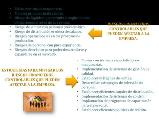 • Fallas técnicas de maquinaria.
• Materia prima de mala calidad.
• Riesgo de liquidez que permita cumplir con sus
obligaciones atreves de sus ventas.
• Riesgo de contar con personal problemático.
• Riesgo de distribución errónea de calzado.
• Riesgos operacionales en los procesos de
producción.
• Riesgos de personal con poca experiencia.
• Riesgos de crédito para poder desarrollarse y
expandirse en el mercado.
RIESGOS FINANCIEROS
CONTROLABLES QUE
PUEDEN AFECTAR A LA
EMPRESA.
ESTRATEGIAS PARA MITIGAR LOS
RIESGOS FINANCIEROS
CONTROLABLES QUE PUEDEN
AFECTAR A LA EMPRESA.
• Contar con técnicos especialistas en
maquinarias.
• Implementación de sistemas de gestión de
calidad.
• Establecer márgenes de ventas.
• Desarrollar estrategias de selección de
personal.
• Establecer eficientes canales de distribución.
• Implementación de sistemas de control
• Implantación de programas de capacitación
para el personal.
• Establecer eficientes políticas de crédito.
 