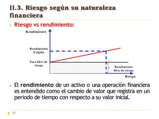 Relacion Riesgo Rendimiento Riesgo financiero.pptx