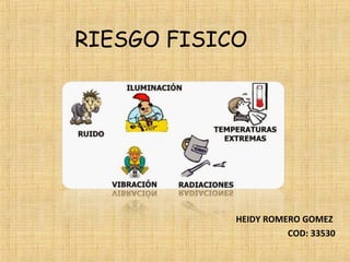 RIESGO FISICO
HEIDY ROMERO GOMEZ
COD: 33530
 