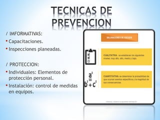 / IMFORMATIVAS:
• Capacitaciones.
• Inspecciones planeadas.
/ PROTECCION:
• Individuales: Elementos de
protección personal.
• Instalación: control de medidas
en equipos.
 