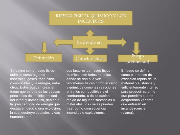 Riesgo fisico quimico camilo