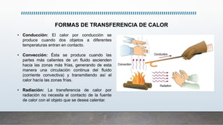 FORMAS DE TRANSFERENCIA DE CALOR
• Conducción: El calor por conducción se
produce cuando dos objetos a diferentes
temperaturas entran en contacto.
• Convección: Ésta se produce cuando las
partes más calientes de un fluido ascienden
hacia las zonas más frías, generando de esta
manera una circulación continua del fluido
(corriente convectiva) y transmitiendo así el
calor hacía las zonas frías.
• Radiación: La transferencia de calor por
radiación no necesita el contacto de la fuente
de calor con el objeto que se desea calentar.
 