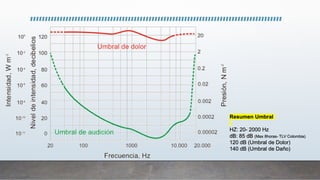 Resumen Umbral
HZ: 20- 2000 Hz
dB: 85 dB (Max 8horas- TLV Colombia)
120 dB (Umbral de Dolor)
140 dB (Umbral de Daño)
 