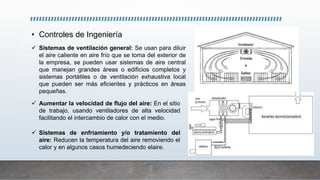 • Controles de Ingeniería
 Sistemas de ventilación general: Se usan para diluir
el aire caliente en aire frío que se toma del exterior de
la empresa, se pueden usar sistemas de aire central
que manejan grandes áreas o edificios completos y
sistemas portátiles o de ventilación exhaustiva local
que pueden ser más eficientes y prácticos en áreas
pequeñas.
 Sistemas de enfriamiento y/o tratamiento del
aire: Reducen la temperatura del aire removiendo el
calor y en algunos casos humedeciendo elaire.
 Aumentar la velocidad de flujo del aire: En el sitio
de trabajo, usando ventiladores de alta velocidad
facilitando el intercambio de calor con el medio.
 