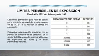 LÍMITES PERMISIBLES DE EXPOSICIÓN
Los limites permisibles para ruido se basan
en la medición de nivel de presión sonora
en dB (A) y a su relación al tiempo de
exposición.
Estas dos variables están asociadas con la
perdida de audición de las personas. En la
siguiente tabla se puede observar el tiempo
de exposición en horas y el nivel
permisibles de ruido.
Resolución 1792 del 3 de mayo de 1990
 