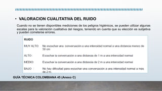 • VALORACION CUALITATIVA DEL RUIDO
Cuando no se tienen disponibles mediciones de los peligros higiénicos, se pueden utilizar algunas
escalas para la valoración cualitativa del riesgos, teniendo en cuenta que su elección es subjetiva
y pueden cometerse errores.
GUÍA TÉCNICA COLOMBIANA 45 (Anexo C)
 
