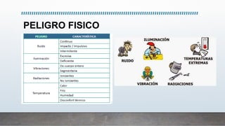 PELIGRO FISICO
 
