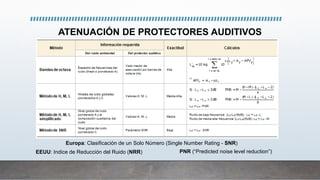 ATENUACIÓN DE PROTECTORES AUDITIVOS
Europa: Clasificación de un Solo Número (Single Number Rating - SNR)
EEUU: Indice de Reducción del Ruido (NRR) PNR (“Predicted noise level reduction”)
 