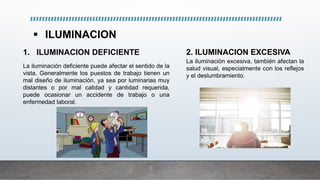  ILUMINACION
1. ILUMINACION DEFICIENTE 2. ILUMINACION EXCESIVA
La iluminación deficiente puede afectar el sentido de la
vista. Generalmente los puestos de trabajo tienen un
mal diseño de iluminación, ya sea por luminarias muy
distantes o por mal calidad y cantidad requerida,
puede ocasionar un accidente de trabajo o una
enfermedad laboral.
La iluminación excesiva, también afectan la
salud visual, especialmente con los reflejos
y el deslumbramiento.
 