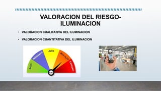 VALORACION DEL RIESGO-
ILUMINACION
• VALORACION CUALITATIVA DEL ILUMINACION
• VALORACION CUANTITATIVA DEL ILUMINACION
 