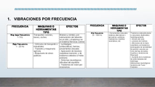 1. VIBRACIONES POR FRECUENCIA
 