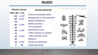 RUIDO
 