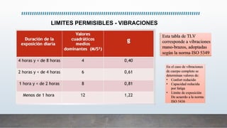 LIMITES PERMISIBLES - VIBRACIONES
 