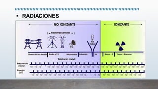 RADIACIONES
 