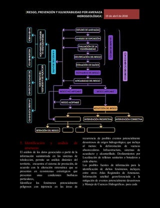 [RIESGO, PREVENCIÓN Y VULNERABILIDAD POR AMENAZA
HIDROGEOLÓGICA] 19 de abril de 2018
5. Identificación y análisis de
amenazas
El análisis de los datos geoesciales a partir de la
información suministrada en los sistemas de
teledeccion, permite un análisis dinámico del
territorio, encuentra el sistema de prestación, de
acuerdo con la alteración sistemática que se
presentan en ecosistemas estratégicos que
presentan unas condiciones biofísicas
particulares,
Identificar los fenómenos potencialmente
peligrosos con injerencia en las áreas de
recurrencia de posibles eventos potencialmente
desastrosos de origen hidrogeológico, que incluya
al menos: la deforestación de vuencas
abastecedoras. Infraestructura, sistemas de
acueducto y alcantarillado. Deslizamientos por
Localización de rellenos sanitarios o botaderos a
cielo abierto.
Las posibles fuentes de información para la
identificación de dichos fenómenos, incluyen,
entre otros: Atlas Regionales de Amenazas.
Información satelital georeferenciada a la
mitigación de eventos potencialmente desastrosos
y Manejo de Cuencas Hidrográficas. para cada
 