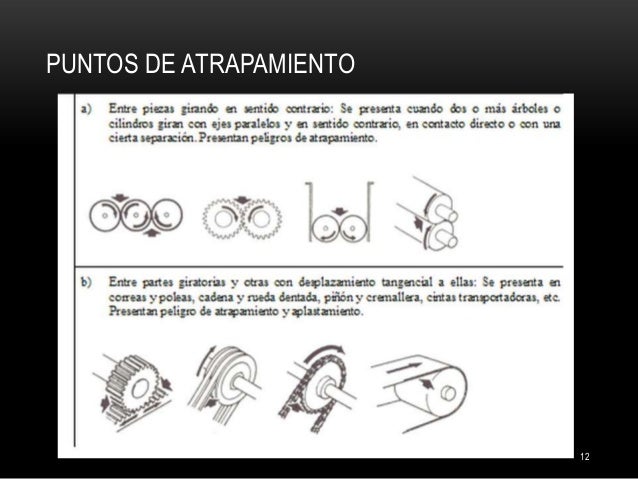 Resultado de imagen para puntos de atrapamiento en maquinas