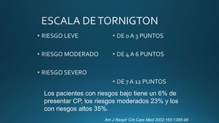 Los pacientes con riesgos bajo tiene un 6% de
presentar CP, los riesgos moderados 23% y los
con riesgos altos 35%.
Am J Respir Crit Care Med 2002;165:1395-99
 