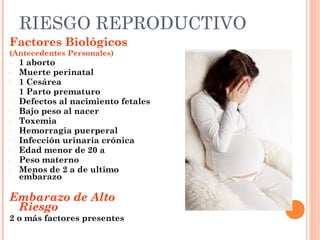RIESGO REPRODUCTIVO
Factores Biológicos
(Antecedentes Personales)
-   1 aborto
-   Muerte perinatal
-   1 Cesárea
-   1 Parto prematuro
-   Defectos al nacimiento fetales
-   Bajo peso al nacer
-   Toxemia
-   Hemorragia puerperal
-   Infección urinaria crónica
-   Edad menor de 20 a
-   Peso materno
-   Menos de 2 a de ultimo
    embarazo

Embarazo de Alto
 Riesgo
2 o más factores presentes
 