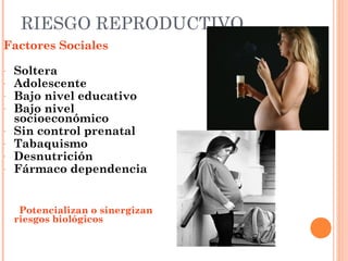 RIESGO REPRODUCTIVO
Factores Sociales

-   Soltera
-   Adolescente
-   Bajo nivel educativo
-   Bajo nivel
    socioeconómico
-   Sin control prenatal
-   Tabaquismo
-   Desnutrición
-   Fármaco dependencia


     Potencializan o sinergizan
    riesgos biológicos
 