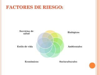 FACTORES DE RIESGO:
 