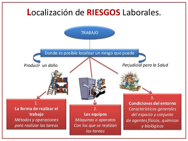 El forex conlleva riesgos