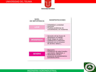 UNIVERSIDAD DEL TOLIMA

INGENIERIA AGROINDUSTRIAL

 