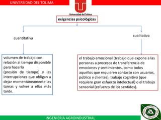 UNIVERSIDAD DEL TOLIMA

exigencias psicológicas

cualitativa

cuantitativa

volumen de trabajo con
relación al tiempo disponible
para hacerlo
(presión de tiempo) y las
interrupciones que obligan a
dejar momentáneamente las
tareas y volver a ellas más
tarde.

el trabajo emocional (trabajo que expone a las
personas a procesos de transferencia de
emociones y sentimientos, como todos
aquellos que requieren contacto con usuarios,
público y clientes), trabajo cognitivo (que
requiere gran esfuerzo intelectual) o el trabajo
sensorial (esfuerzo de los sentidos).

INGENIERIA AGROINDUSTRIAL

 