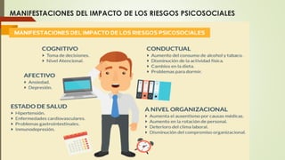 MANIFESTACIONES DEL IMPACTO DE LOS RIESGOS PSICOSOCIALES
 