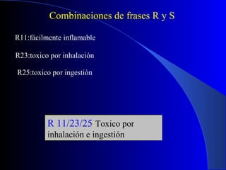 Combinaciones de frases R y S
R11:fácilmente inflamable
R23:toxico por inhalación
R25:toxico por ingestión
R 11/23/25:Toxico por
inhalación e ingestión
 