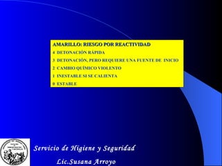 AMARILLO: RIESGO POR REACTIVIDAD 4   DETONACIÓN RÁPIDA 3  DETONACIÓN, PERO REQUIERE UNA FUENTE DE  INICIO 2  CAMBIO QUÍMICO VIOLENTO 1  INESTABLE SI SE CALIENTA 0  ESTABLE Servicio de Higiene y Seguridad Lic.Susana Arroyo 