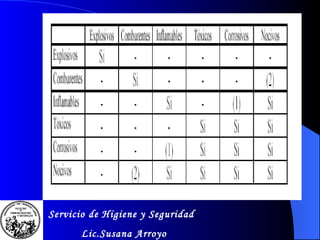 Servicio de Higiene y Seguridad Lic.Susana Arroyo 