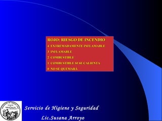 ROJO: RIESGO DE INCENDIO 4  EXTREMADAMENTE INFLAMABLE 3  INFLAMABLE 2  COMBUSTIBLE 1  COMBUSTIBLE SI SE CALIENTA 0  NO SE QUEMARÁ Servicio de Higiene y Seguridad Lic.Susana Arroyo 