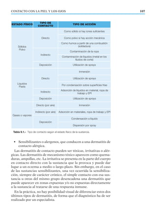 • Sensibilizantes o alergenos, que conducen a una dermatitis de
contacto alérgica.
Las dermatitis de contacto pueden ser tóxicas, irritativas o alér-
gicas. Las dermatitis de mecanismo tóxico aparecen como quema-
duras, ampollas, etc. La irritativa se presenta en la parte del cuerpo
en contacto directo con la sustancia que la provoca y puede dar
lugar a un eczema a medio o largo plazo. Sin embargo, en el caso
de las sustancias sensibilizantes, una vez ocurrida la sensibiliza-
ción, siempre de carácter crónico, el simple contacto con esa sus-
tancia u otras del mismo grupo desencadena una dermatitis que
puede aparecer en zonas expuestas y/o no expuestas directamente
a la sustancia al tratarse de una respuesta inmune.
En la práctica, no hay posibilidad visual de diferenciar estos dos
últimos tipos de dermatitis, de forma que el diagnóstico ha de ser
realizado por un especialista.
107CONTACTO CON LA PIEL Y LOS OJOS
Líquidos
Pasta
Directo
Inmersión
Utilización de sprays
Por condensación sobre superficies frías
Indirecto
Adsorción de líquidos en material, ropa de
trabajo y EPI
Deposición Utilización de sprays
Gases o vapores
Directo (por aire) Inmersión
Indirecto (por aire) Adsorción en materiales, ropa de trabajo y EPI
Deposición
Condensación a líquido
Dispersión por spray
Tabla 9.1.- Tipo de contacto según el estado físico de la sustancia.
ESTADO FÍSICO
TIPO DE
CONTACTO
TIPO DE ACCIÓN
Sólidos
Polvo
Directo
Como sólido si hay iones suficientes
Como polvo si hay acción mecánica
Como humos a partir de una combustión
(soldadura)
Indirecto
Contaminación de la ropa
Contaminación de líquidos (metal en los
fluidos de corte)
Deposición Utilización de sprays
 
