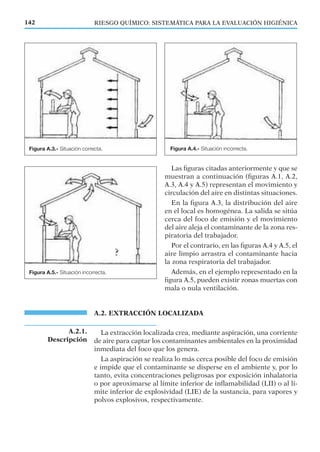 Las ﬁguras citadas anteriormente y que se
muestran a continuación (ﬁguras A.1, A.2,
A.3, A.4 y A.5) representan el movimiento y
circulación del aire en distintas situaciones.
En la ﬁgura A.3, la distribución del aire
en el local es homogénea. La salida se sitúa
cerca del foco de emisión y el movimiento
del aire aleja el contaminante de la zona res-
piratoria del trabajador.
Por el contrario, en las ﬁguras A.4 y A.5, el
aire limpio arrastra el contaminante hacia
la zona respiratoria del trabajador.
Además, en el ejemplo representado en la
ﬁgura A.5, pueden existir zonas muertas con
mala o nula ventilación.
A.2. EXTRACCIÓN LOCALIZADA
La extracción localizada crea, mediante aspiración, una corriente
de aire para captar los contaminantes ambientales en la proximidad
inmediata del foco que los genera.
La aspiración se realiza lo más cerca posible del foco de emisión
e impide que el contaminante se disperse en el ambiente y, por lo
tanto, evita concentraciones peligrosas por exposición inhalatoria
o por aproximarse al límite inferior de inﬂamabilidad (LII) o al lí-
mite inferior de explosividad (LIE) de la sustancia, para vapores y
polvos explosivos, respectivamente.
Figura A.3.- Situación correcta.
Figura A.5.- Situación incorrecta.
Figura A.4.- Situación incorrecta.
A.2.1.
Descripción
RIESGO QUÍMICO: SISTEMÁTICA PARA LA EVALUACIÓN HIGIÉNICA142
 