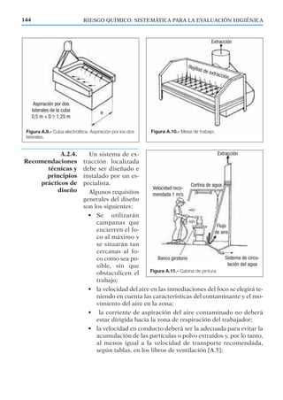 Un sistema de ex-
tracción localizada
debe ser diseñado e
instalado por un es-
pecialista.
Algunos requisitos
generales del diseño
son los siguientes:
• Se utilizarán
campanas que
encierren el fo-
co al máximo y
se situarán tan
cercanas al fo-
co como sea po-
sible, sin que
obstaculicen el
trabajo;
• la velocidad del aire en las inmediaciones del foco se elegirá te-
niendo en cuenta las características del contaminante y el mo-
vimiento del aire en la zona;
• la corriente de aspiración del aire contaminado no deberá
estar dirigida hacia la zona de respiración del trabajador;
• la velocidad en conducto deberá ser la adecuada para evitar la
acumulación de las partículas o polvo extraídos y, por lo tanto,
al menos igual a la velocidad de transporte recomendada,
según tablas, en los libros de ventilación [A.5];
Figura A.9.- Cuba electrolítica. Aspiración por los dos
laterales.
Figura A.11.- Cabina de pintura.
Figura A.10.- Mesa de trabajo.
A.2.4.
Recomendaciones
técnicas y
principios
prácticos de
diseño
RIESGO QUÍMICO: SISTEMÁTICA PARA LA EVALUACIÓN HIGIÉNICA144
Aspiración por dos
laterales de la cuba
0,5 m ≤ D ≥ 1,25 m
Velocidad reco-
mendada 1 m/s
Banco giratorio
Flujo
de aire
Sistema de circu-
lación del agua
Cortina de agua
Extracción
Extracción
Rejillas de extracción
 