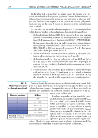 En la tabla B.1 se muestran las cinco clases de peligro y los cri-
terios para clasiﬁcar los agentes químicos dentro de las mismas. La
peligrosidad se incrementa a medida que aumenta la clase de peli-
gro; así, la clase 1 corresponde a los productos menos peligrosos,
mientras que en la clase 5 están los productos más perjudiciales
para la salud.
La tabla B.1 está modiﬁcada con respecto a la tabla original del
INRS. En particular, se han efectuado los siguientes cambios:
• Se ha eliminado la frase R48 de la categoría 4, ya que siempre
aparece combinada y, además, no tiene equivalencia con ninguna
frase H de acuerdo con el Reglamento (CE) nº 1272/2008 [B.2].
• Se ha aumentado la clase de peligro para los cancerígenos,
mutágenos y sensibilizantes. Es el caso de las frases R40, R42,
R43, R42/43 y R68 que pasan de categoría 3 a 4 y las frases
R45, R46 y R49 que pasan de 4 a 5.
• Se ha modiﬁcado la columna de materiales y procesos con-
forme a los cambios de categoría de las frases R.
• Se ha disminuido la clase de peligro de la frase R67, de la 3 a
la 2, ya que, si una sustancia lleva la frase R67, es porque no
cumple con los requisitos de clasiﬁcación como nociva por in-
halación (R20).
• Se ha incluido una columna para asignar la clase de peligro
en función de las frases H, basándose en la equivalencia entre
frases R y frases H del Reglamento (CE) nº 1272/2008 [B.2] y
decidiendo, en caso de duda, según nuestro criterio técnico.
Como se ha dicho anteriormente y a la vista del esquema de la ﬁ-
gura B.1, para determinar el riesgo potencial, aparte de la clase de
peligro, hay que conocer la exposición potencial. Para su cálculo, se
utilizan dos variables: la cantidad relativa de producto y la fre-
cuencia de utilización.
La clase asignada en función de la canti-
dad utilizada, se calcula con el índice Qi/Qmáx
(en porcentaje) que resulta de dividir la can-
tidad consumida de agente químico i (Qi)
entre la cantidad correspondiente al agente
químico que tiene un mayor consumo (Qmáx).
Siempre que sea posible, el periodo de refe-
rencia debe ser anual, a no ser que haya
algún motivo para tomar otro periodo, por
ejemplo: que los procesos varíen según cam-
pañas. El criterio para asignar a un producto químico una de las
cinco clases de cantidad es el que se recoge en la tabla B.2.
B.1.2.
Determinación de
la clase de cantidad
RIESGO QUÍMICO: SISTEMÁTICA PARA LA EVALUACIÓN HIGIÉNICA158
Clase de cantidad Qi/Qmáx.
1 <1%
2 ≥1 - <5%
3 ≥5 - <12%
4 ≥12 - <33%
5 ≥33 - 100%
Tabla B.2.- Clases de cantidad en función de la can-
tidad relativa utilizada.
 