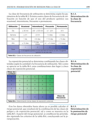 La clase de frecuencia de utilización se determina según los pa-
rámetros de la tabla B.3. Existen cuatro clases de frecuencia de uti-
lización en función de que el uso del producto químico sea
ocasional, intermitente, frecuente o permanente.
La exposición potencial se determina combinando las clases ob-
tenidas según la cantidad y la frecuencia de utilización. Tal y como
se aprecia en la tabla B.4, estas combinaciones dan lugar a cinco
clases de exposición potencial.
Con los datos obtenidos hasta ahora ya es posible calcular el
riesgo potencial, que resultará de la combinación de las clases de
peligro y de exposición potencial, tal y como se muestra en la
tabla B.5. A partir del riesgo potencial, se establecen las priorida-
des siguiendo los criterios de la tabla B.6, concluyendo así la je-
rarquización.
ANEXO B. JERARQUIZACIÓN DE RIESGOS PARA LA SALUD
B.1.4.
Determinación de
la clase de
exposición
potencial
B.1.5.
Determinación de
la puntuación de
riesgo potencial
B.1.3.
Determinación de
la clase de
frecuencia
159
Utilización Ocasional Intermitente Frecuente Permanente
Día ≤ 30 min >30 - ≤120 min >2 - ≤6 h >6 h
Semana ≤ 2 h >2-8 h 1-3 días > 3 días
Mes 1 día 2-6 días 7-15 días > 15 días
Año ≤ 15 días
> 15 días - ≤ 2
meses
>2 - ≤ 5 meses > 5 meses
Clase
1 2 3 4
0: El agente químico no se usa hace al menos un año. El agente
químico no se usa más
Tabla B.3.- Clases de frecuencia de utilización.
Clase de
cantidad
5 0 4 5 5 5
4 0 3 4 4 5
3 0 3 3 3 4
2 0 2 2 2 2
1 0 1 1 1 1
0 1 2 3 4
Clase de
frecuencia
Tabla B.4.- Determinación de las clases de exposición potencial.
 