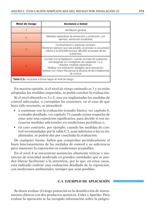 En nuestra opinión, si el nivel de riesgo estimado es 1 y ya están
adoptadas las medidas requeridas, se podrá concluir la evaluación.
Si el nivel obtenido es 2 o 3, una vez implantadas las medidas de
control adecuadas, o corregidas las existentes, en el caso de que
haya sido necesario, se procederá:
• a continuar con la evaluación (estudio básico, ver capítulo 6,
o estudio detallado, ver capítulo 7) cuando exista sospecha de
estar ante una exposición signiﬁcativa, para decidir si son ne-
cesarias medidas adicionales y/o mediciones periódicas o,
• en caso contrario, por ejemplo, cuando las medidas de con-
trol recomendadas por la tabla C.5, sean inferiores a las ya im-
plantadas, se podría dar por concluida la evaluación.
De cualquier forma, habrá que comprobar periódicamente el
buen funcionamiento de las medidas de control y su suﬁciencia
para mantener la exposición en condiciones aceptables.
En el nivel 4 se encuentran sustancias altamente tóxicas o sus-
tancias de toxicidad moderada en grandes cantidades que se pue-
den liberar fácilmente a la atmósfera, por lo que, en estos casos,
está indicado realizar una evaluación detallada de la exposición,
con mediciones ambientales, siempre que sean posibles.
C.3. EJEMPLO DE APLICACIÓN
Se desea evaluar el riesgo potencial en la desinfección de instru-
mentos clínicos con dos productos químicos, Cídex y Aperlán. Para
evaluar la operación se ha recogido información sobre la peligro-
173ANEXO C. EVALUACIÓN SIMPLIFICADA DEL RIESGO POR INHALACIÓN (I)
Nivel de riesgo Acciones a tomar
1 Ventilación general.
2
Medidas específicas de prevención y protección, por
ejemplo, extracción localizada.
3
Confinamiento o sistemas cerrados.
Mantener, siempre que sea posible, el proceso a una presión
inferior a la atmosférica para dificultar el escape de las
sustancias.
4
Cumplir con la legislación, cuando se trate de sustancias
cancerígenas y/o mutágenas de categorías 1 y 2.
Adoptar medidas específicas.
Realizar una evaluación detallada de la exposición.
Verificar con mayor frecuencia la eficacia de las instalaciones
de control.
Tabla C.5.- Acciones a tomar según el nivel de riesgo.
 