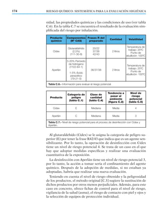 sidad, las propiedades químicas y las condiciones de uso (ver tabla
C.6). En la tabla C.7 se encuentra el resultado de la evaluación sim-
pliﬁcada del riesgo por inhalación.
Al glutaraldehído (Cídex) se le asigna la categoría de peligro su-
perior (E) por tener la frase R42/43 que indica que es un agente sen-
sibilizante. Por lo tanto, la operación de desinfección con Cídex
tiene un nivel de riesgo potencial 4. Se trata de un caso en el que
hay que adoptar medidas especíﬁcas y realizar una evaluación
cuantitativa de la exposición.
La desinfección con Aperlán tiene un nivel de riesgo potencial 3,
por lo tanto, la acción a tomar sería el conﬁnamiento del agente
químico. Después de la adopción de medidas, si no estaban ya
adoptadas, habría que realizar una nueva evaluación.
Teniendo en cuenta el nivel de riesgo obtenido y la peligrosidad
de los productos, el método original [C.3] sugiere la sustitución de
dichos productos por otros menos perjudiciales. Además, para este
caso en concreto, ofrece ﬁchas de control para el nivel de riesgo,
vigilancia de la salud (asma), el riesgo de contacto con piel y ojos y
la selección de equipos de protección individual.
174 RIESGO QUÍMICO: SISTEMÁTICA PARA LA EVALUACIÓN HIGIÉNICA
Producto
químico
Componentes
(Nº CAS)
Frases R del
preparado
Cantidad Volatilidad
Cídex
Glutaraldehído
(2,5%)
(111-30-8)
20/22
37/38
42/43
2 litros
Temperatura de
trabajo: 25ºC
Punto de
ebullición: 100ºC
Aperlán
5-20% Peróxido
de hidrógeno
(7722-84-1)
1-5% Ácido
peracético
(79-21-0)
36/37/38 2 litros
Temperatura de
trabajo: 25ºC
Punto de
ebullición: 100ºC
Tabla C.6.- Información para evaluar el riesgo potencial.
Producto
Categoría de
peligro
(tabla C.1)
Clase de
cantidad
(tabla C.4)
Tendencia a
pasar al
ambiente
(figura C.2)
Nivel de
riesgo
potencial
(tabla C.5)
Cídex E Mediana Media 4
Aperlán C Mediana Media 3
Tabla C.7.- Nivel de riesgo potencial para el proceso de desinfección con Cídex y
Aperlán.
 