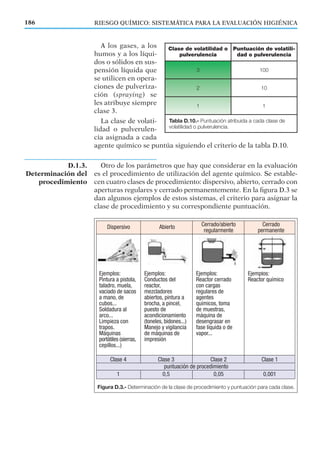 A los gases, a los
humos y a los líqui-
dos o sólidos en sus-
pensión líquida que
se utilicen en opera-
ciones de pulveriza-
ción (spraying) se
les atribuye siempre
clase 3.
La clase de volati-
lidad o pulverulen-
cia asignada a cada
agente químico se puntúa siguiendo el criterio de la tabla D.10.
Otro de los parámetros que hay que considerar en la evaluación
es el procedimiento de utilización del agente químico. Se estable-
cen cuatro clases de procedimiento: dispersivo, abierto, cerrado con
aperturas regulares y cerrado permanentemente. En la ﬁgura D.3 se
dan algunos ejemplos de estos sistemas, el criterio para asignar la
clase de procedimiento y su correspondiente puntuación.
186 RIESGO QUÍMICO: SISTEMÁTICA PARA LA EVALUACIÓN HIGIÉNICA
D.1.3.
Determinación del
procedimiento
Figura D.3.- Determinación de la clase de procedimiento y puntuación para cada clase.
Clase de volatilidad o
pulverulencia
Puntuación de volatili-
dad o pulverulencia
3 100
2 10
1 1
Tabla D.10.- Puntuación atribuida a cada clase de
volatilidad o pulverulencia.
 