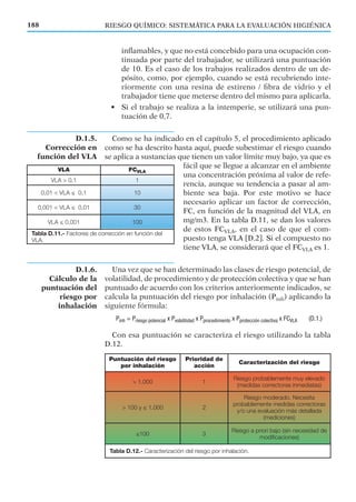 inﬂamables, y que no está concebido para una ocupación con-
tinuada por parte del trabajador, se utilizará una puntuación
de 10. Es el caso de los trabajos realizados dentro de un de-
pósito, como, por ejemplo, cuando se está recubriendo inte-
riormente con una resina de estireno / ﬁbra de vidrio y el
trabajador tiene que meterse dentro del mismo para aplicarla.
• Si el trabajo se realiza a la intemperie, se utilizará una pun-
tuación de 0,7.
Como se ha indicado en el capítulo 5, el procedimiento aplicado
como se ha descrito hasta aquí, puede subestimar el riesgo cuando
se aplica a sustancias que tienen un valor límite muy bajo, ya que es
fácil que se llegue a alcanzar en el ambiente
una concentración próxima al valor de refe-
rencia, aunque su tendencia a pasar al am-
biente sea baja. Por este motivo se hace
necesario aplicar un factor de corrección,
FC, en función de la magnitud del VLA, en
mg/m3. En la tabla D.11, se dan los valores
de estos FCVLA, en el caso de que el com-
puesto tenga VLA [D.2]. Si el compuesto no
tiene VLA, se considerará que el FCVLA es 1.
Una vez que se han determinado las clases de riesgo potencial, de
volatilidad, de procedimiento y de protección colectiva y que se han
puntuado de acuerdo con los criterios anteriormente indicados, se
calcula la puntuación del riesgo por inhalación (Pinh) aplicando la
siguiente fórmula:
Con esa puntuación se caracteriza el riesgo utilizando la tabla
D.12.
188 RIESGO QUÍMICO: SISTEMÁTICA PARA LA EVALUACIÓN HIGIÉNICA
D.1.5.
Corrección en
función del VLA
D.1.6.
Cálculo de la
puntuación del
riesgo por
inhalación
VLA FCVLA
VLA > 0,1 1
0,01 < VLA ≤ 0,1 10
0,001 < VLA ≤ 0,01 30
VLA ≤ 0,001 100
Tabla D.11.- Factores de corrección en función del
VLA.
Puntuación del riesgo
por inhalación
Prioridad de
acción
Caracterización del riesgo
> 1.000 1
Riesgo probablemente muy elevado
(medidas correctoras inmediatas)
> 100 y ≤ 1.000 2
Riesgo moderado. Necesita
probablemente medidas correctoras
y/o una evaluación más detallada
(mediciones)
≤100 3
Riesgo a priori bajo (sin necesidad de
modificaciones)
Tabla D.12.- Caracterización del riesgo por inhalación.
 
