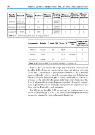 Para el GRH1, el estudio del riesgo por inhalación viene dado en
la tabla D.19, donde se muestran las clases de riesgo potencial
(tabla D.17), volatilidad o pulverulencia (tabla D.18), y procedi-
miento utilizado y protección colectiva para cada una de las tareas.
Como en el ejemplo anterior, por el mismo motivo de no minimizar
el riesgo, se ha considerado que en la tarea de introducción de bis-
fenol A, el procedimiento es dispersivo (vaciado de sacos), aunque,
dada la presentación del producto en escamas, no es probable que
haya mucha dispersión en el ambiente.
Por último, en la tabla D.20, se asignan las puntuaciones a las
clases establecidas en la tabla D.19, calculando así la puntuación de
riesgo por inhalación para cada una de las tareas.
192 RIESGO QUÍMICO: SISTEMÁTICA PARA LA EVALUACIÓN HIGIÉNICA
Agente
químico
Frases R
Clase de
peligro
Cantidad
Clase de
cantidad
Frecuen-
cia de uti-
lización
Clase de
frecuencia
Clase de
exposición
potencial
Clase de
riesgo
potencial
Metanol
11-
23/24/25-
39/23/24/25
4 80 l 3
días a la
semana
3 3 4
Bisfenol A 37-41-43-62 3 8 kg 2
días a la
semana
3 2 2
Isopropanol 11-36-67 2 330 l 4
días a la
semana
3 4 2
Tabla D.17.- Determinación de la clase de riesgo potencial.
Compuesto Estado T ebull. (ºC) T trab. (ºC)
Presenta-
ción
Clase de vo-
latilidad o
pulverulencia
Metanol Líquido 65 20-25 3
Bisfenol A Sólido 20-25 escamas 1
Isopropanol Líquido 83 20-25 3
Tabla D.18.- Determinación de la clase de volatilidad o pulverulencia.
 