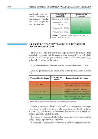 ocasional, intermi-
tente, frecuente o
permanente y cada
una lleva asignada
una puntuación.
F.4. CÁLCULO DE LA PUNTUACIÓN DEL RIESGO POR
CONTACTO/ABSORCIÓN
Una vez que se han determinado la puntuación del peligro, de la
superﬁcie expuesta y de la frecuencia de exposición, se calcula la
puntuación del riesgo por contacto con la piel y/o absorción (Ppiel)
aplicando la siguiente fórmula:
Con esa puntuación, se caracteriza el riesgo utilizando la tabla
F.5.
Con la puntuación obtenida se clasiﬁca el riesgo en tres catego-
rías: riesgo probablemente muy elevado, riesgo moderado y riesgo
a priori bajo, cada una de las cuales lleva asociada, correlativa-
mente, una prioridad de acción.
Por tanto, si como resultado de la evaluación el riesgo se clasiﬁca
como “riesgo a priori bajo” se podrá:
• concluir la evaluación y elaborar el informe correspondiente,
208 RIESGO QUÍMICO: SISTEMÁTICA PARA LA EVALUACIÓN HIGIÉNICA
Frecuencia de
exposición
Puntuación de
frecuencia
Ocasional: < 30 min/día 1
Intermitente: 30 min -
2 h/día
2
Frecuente: 2h - 6 h/día 5
Permanente: > 6 h/día 10
Tabla F.4.- Determinación de la puntuación por
frecuencia de exposición.
Puntuación del riesgo
Prioridad de
acción
Caracterización del riesgo
> 1.000 1
Riesgo probablemente muy elevado
(medidas correctoras inmediatas)
> 100 y ≤ 1.000 2
Riesgo moderado. Necesita
probablemente medidas correctoras
y/o una evaluación más detallada
≤ 100 3
Riesgo a priori bajo (sin necesidad de
modificaciones)
Tabla F.5.- Caracterización del riesgo por contacto y/o absorción.
 