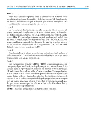 Nota 1
Para estas clases se puede usar la clasiﬁcación mínima reco-
mendada, descrita en la sección 1.2.1.1 del anexo VI. Pueden exis-
tir datos o información que indiquen que es más apropiada una
reclasiﬁcación en una categoría más severa.
Nota 2
Se recomienda la clasiﬁcación en la categoría 1B, si bien en al-
gunos casos podría aplicarse la 1C para ciertos gases. Volviendo a
los datos originales, tal vez no sea posible distinguir entre las cate-
gorías 1B y 1C, pues el período de exposición habitual habrá sido
de hasta 4 horas, según el Reglamento (CE) nº 440/2008. No obs-
tante, en el futuro, cuando los datos se deriven de pruebas secuen-
ciales, como se recomienda en el Reglamento (CE) nº 440/2008,
deberá considerarse la categoría 1C.
Nota 3
Podría añadirse la vía de exposición a la indicación de peligro si
se ha demostrado concluyentemente que el peligro no se produce
por ninguna otra vía de exposición.
Nota 4
Las indicaciones de peligro H360 y H361 señalan una preocupa-
ción general por los dos tipos de peligro que se contemplan en la to-
xicidad para la reproducción, es decir, los efectos sobre la fertilidad
y los efectos sobre el desarrollo: «Puede perjudicar/Se sospecha que
puede perjudicar a la fertilidad» o «puede dañar/se sospecha que
puede dañar al feto». Según los criterios de clasiﬁcación (anexo I,
sección 3.7), la indicación general de peligro puede sustituirse por
otra en la que aparezca sólo la propiedad preocupante, en el caso
de que se demuestre que los efectos sobre la fertilidad o sobre el
desarrollo no son pertinentes.
STOT: Toxicidad especíﬁca en determinados órganos.
229ANEXO H. CORRESPONDENCIA ENTRE EL RD 363/1995 Y EL REGLAMENTO...
 