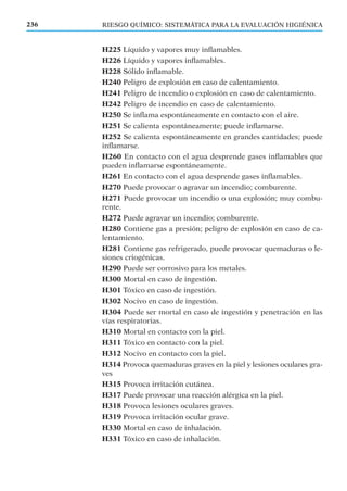 H225 Líquido y vapores muy inﬂamables.
H226 Líquido y vapores inﬂamables.
H228 Sólido inﬂamable.
H240 Peligro de explosión en caso de calentamiento.
H241 Peligro de incendio o explosión en caso de calentamiento.
H242 Peligro de incendio en caso de calentamiento.
H250 Se inﬂama espontáneamente en contacto con el aire.
H251 Se calienta espontáneamente; puede inﬂamarse.
H252 Se calienta espontáneamente en grandes cantidades; puede
inﬂamarse.
H260 En contacto con el agua desprende gases inﬂamables que
pueden inﬂamarse espontáneamente.
H261 En contacto con el agua desprende gases inﬂamables.
H270 Puede provocar o agravar un incendio; comburente.
H271 Puede provocar un incendio o una explosión; muy combu-
rente.
H272 Puede agravar un incendio; comburente.
H280 Contiene gas a presión; peligro de explosión en caso de ca-
lentamiento.
H281 Contiene gas refrigerado, puede provocar quemaduras o le-
siones criogénicas.
H290 Puede ser corrosivo para los metales.
H300 Mortal en caso de ingestión.
H301 Tóxico en caso de ingestión.
H302 Nocivo en caso de ingestión.
H304 Puede ser mortal en caso de ingestión y penetración en las
vías respiratorias.
H310 Mortal en contacto con la piel.
H311 Tóxico en contacto con la piel.
H312 Nocivo en contacto con la piel.
H314 Provoca quemaduras graves en la piel y lesiones oculares gra-
ves
H315 Provoca irritación cutánea.
H317 Puede provocar una reacción alérgica en la piel.
H318 Provoca lesiones oculares graves.
H319 Provoca irritación ocular grave.
H330 Mortal en caso de inhalación.
H331 Tóxico en caso de inhalación.
236 RIESGO QUÍMICO: SISTEMÁTICA PARA LA EVALUACIÓN HIGIÉNICA
 