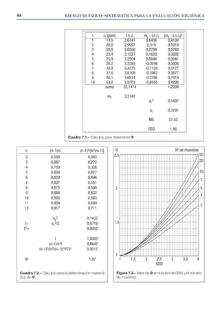 RIESGO QUÍMICO: SISTEMÁTICA PARA LA EVALUACIÓN HIGIÉNICA88
Cuadro 7.1.- Cálculos para determinar FF.
Cuadro 7.2.- Cálculos para la determinación matemá-
tica de FF.
Figura 7.3.- Valor de FF en función de DSG y el número
de muestras.
 