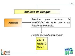 Probabilidad M edida para estimar la posibilidad de que ocurra un incidente o evento . Puede ser calificada como: Alta: 3 Media: 2 Baja: 1 Análisis de riesgos 