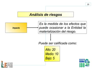 Impacto Es la medida   de los efectos que puede ocasionar a la Entidad la materialización del riesgo . Puede ser calificada como: Alto: 20 Medio: 10 Bajo: 5 Análisis de riesgos 